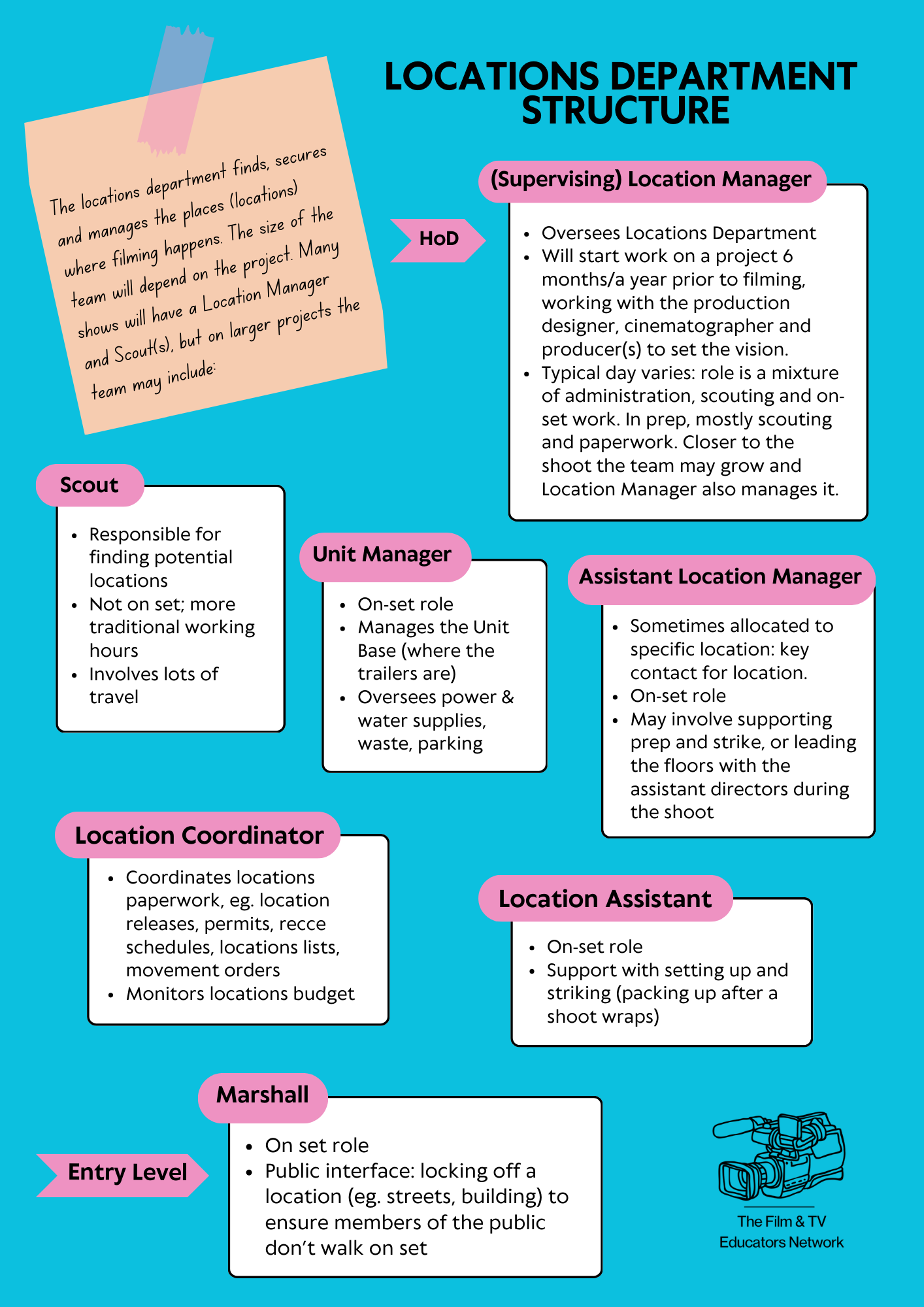 Notes from Career Spotlight Panel #2: Location Management