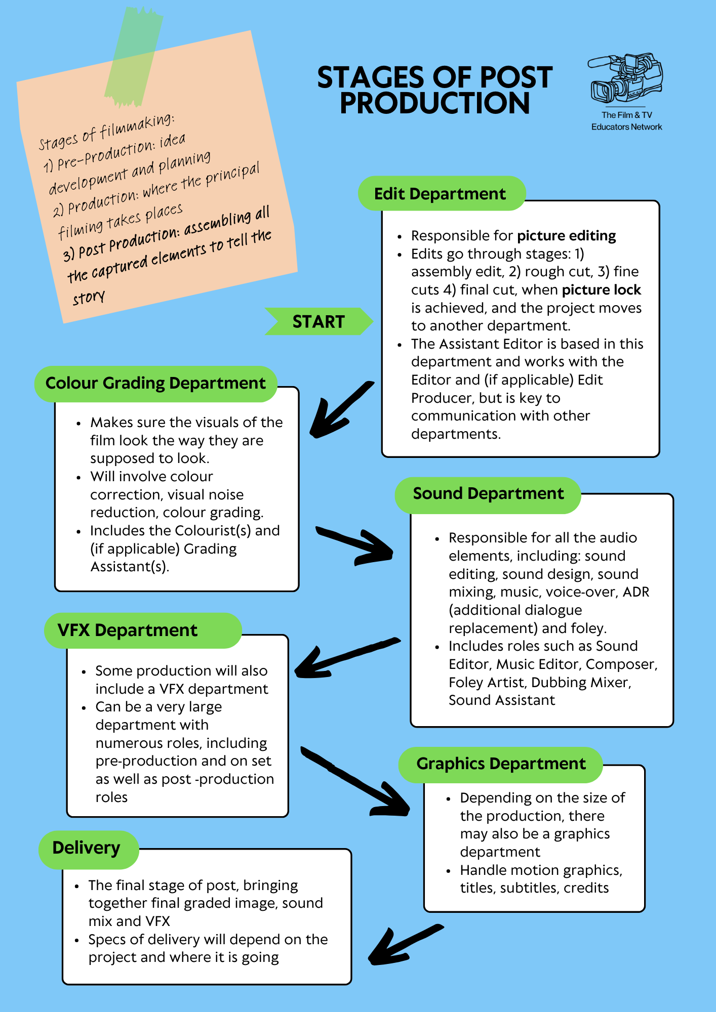 Notes from Career Spotlight Panel #3: Assistant Editor
